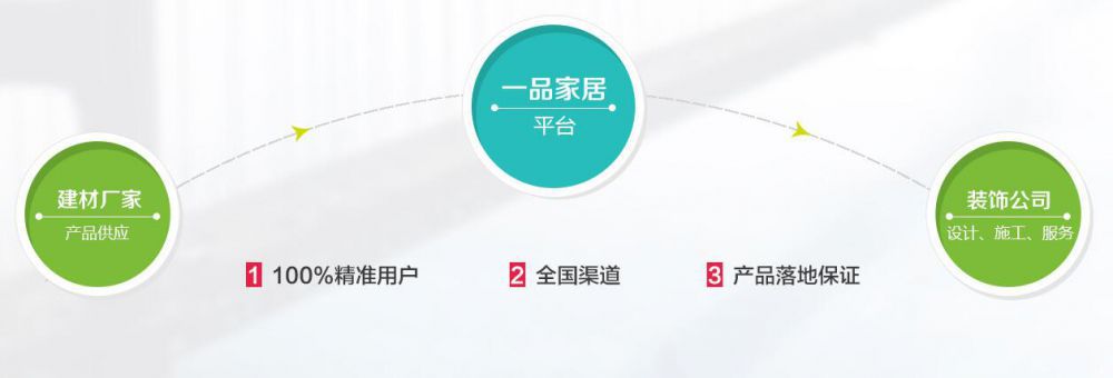 一品家居 2016建材厂家联盟优势