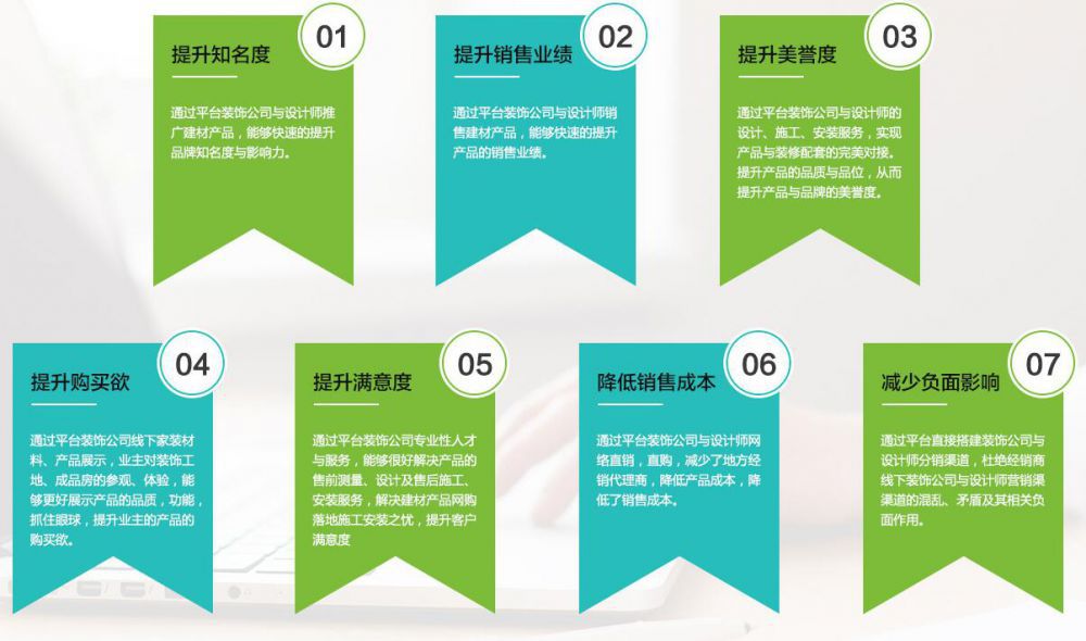 一品家居 2016建材厂家联盟优势