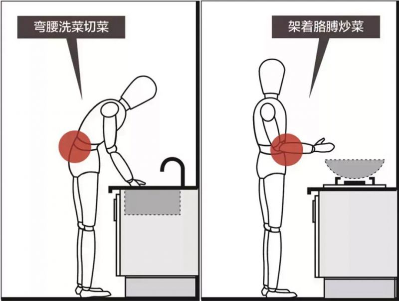 好用的厨房都是怎么设计的？这些干货必看