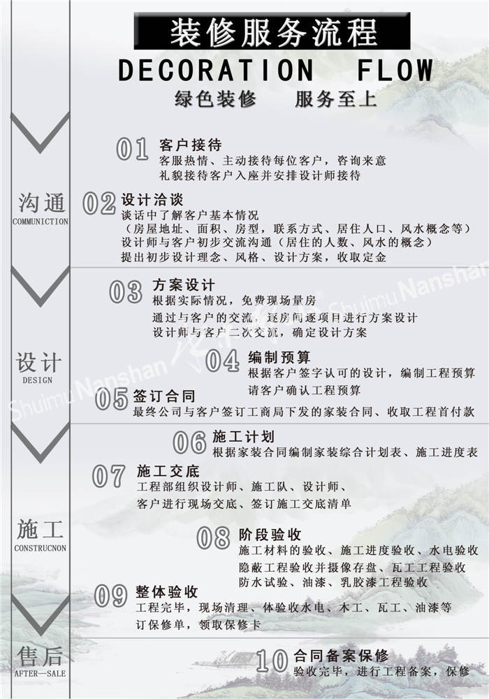 ★北京水木南山装饰★水木南山-装修服务流程图解